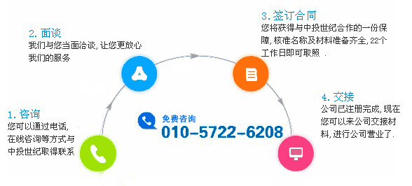 中投世纪代理流程