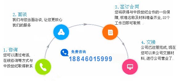 中投世纪代理合作流程